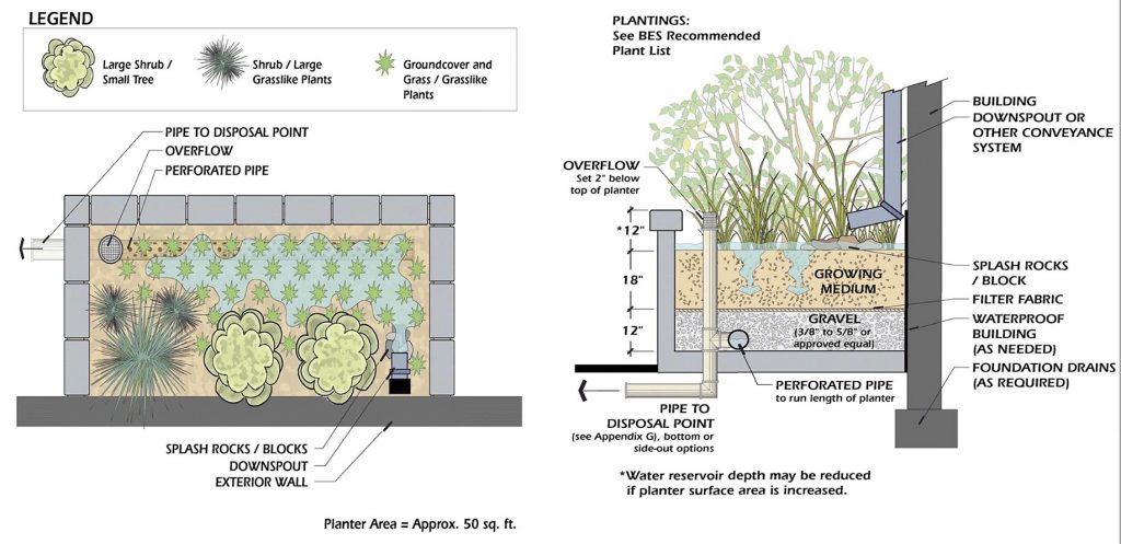 What is UBC’s Approach to Rainwater