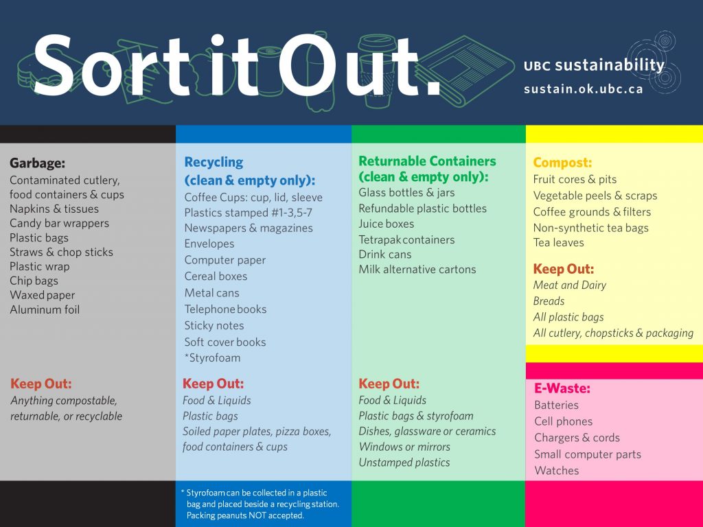 sorting-guide